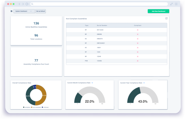 Backflow Prevention Software | No Backflow